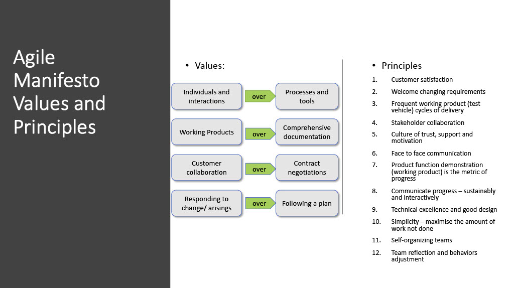 The 'Agile Manifesto' values and principles